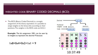 FYBSC IT Digital Electronics Unit I Chapter I Number System and Binary ...
