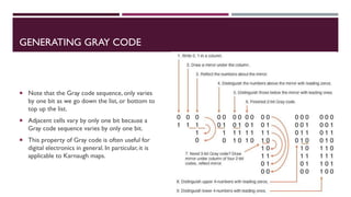 FYBSC IT Digital Electronics Unit I Chapter I Number System and Binary ...