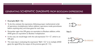 FYBSC IT Digital Electronics Unit II Chapter I Boolean Algebra and ...