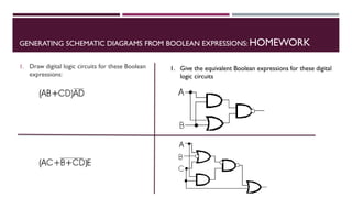 FYBSC IT Digital Electronics Unit II Chapter I Boolean Algebra and ...