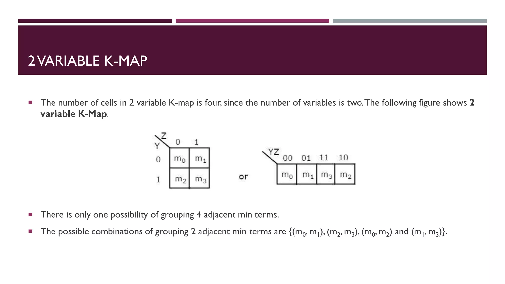 2VARIABLE K-MAP
 The number of cells in 2 variable K-map is four, since the number of variables is two.The following figure shows 2
variable K-Map.
 There is only one possibility of grouping 4 adjacent min terms.
 The possible combinations of grouping 2 adjacent min terms are {(m0, m1), (m2, m3), (m0, m2) and (m1, m3)}.
 