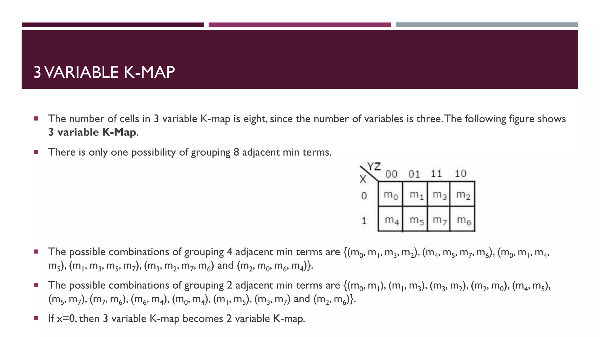 3VARIABLE K-MAP
 The number of cells in 3 variable K-map is eight, since the number of variables is three.The following figure shows
3 variable K-Map.
 There is only one possibility of grouping 8 adjacent min terms.
 The possible combinations of grouping 4 adjacent min terms are {(m0, m1, m3, m2), (m4, m5, m7, m6), (m0, m1, m4,
m5), (m1, m3, m5, m7), (m3, m2, m7, m6) and (m2, m0, m6, m4)}.
 The possible combinations of grouping 2 adjacent min terms are {(m0, m1), (m1, m3), (m3, m2), (m2, m0), (m4, m5),
(m5, m7), (m7, m6), (m6, m4), (m0, m4), (m1, m5), (m3, m7) and (m2, m6)}.
 If x=0, then 3 variable K-map becomes 2 variable K-map.
 