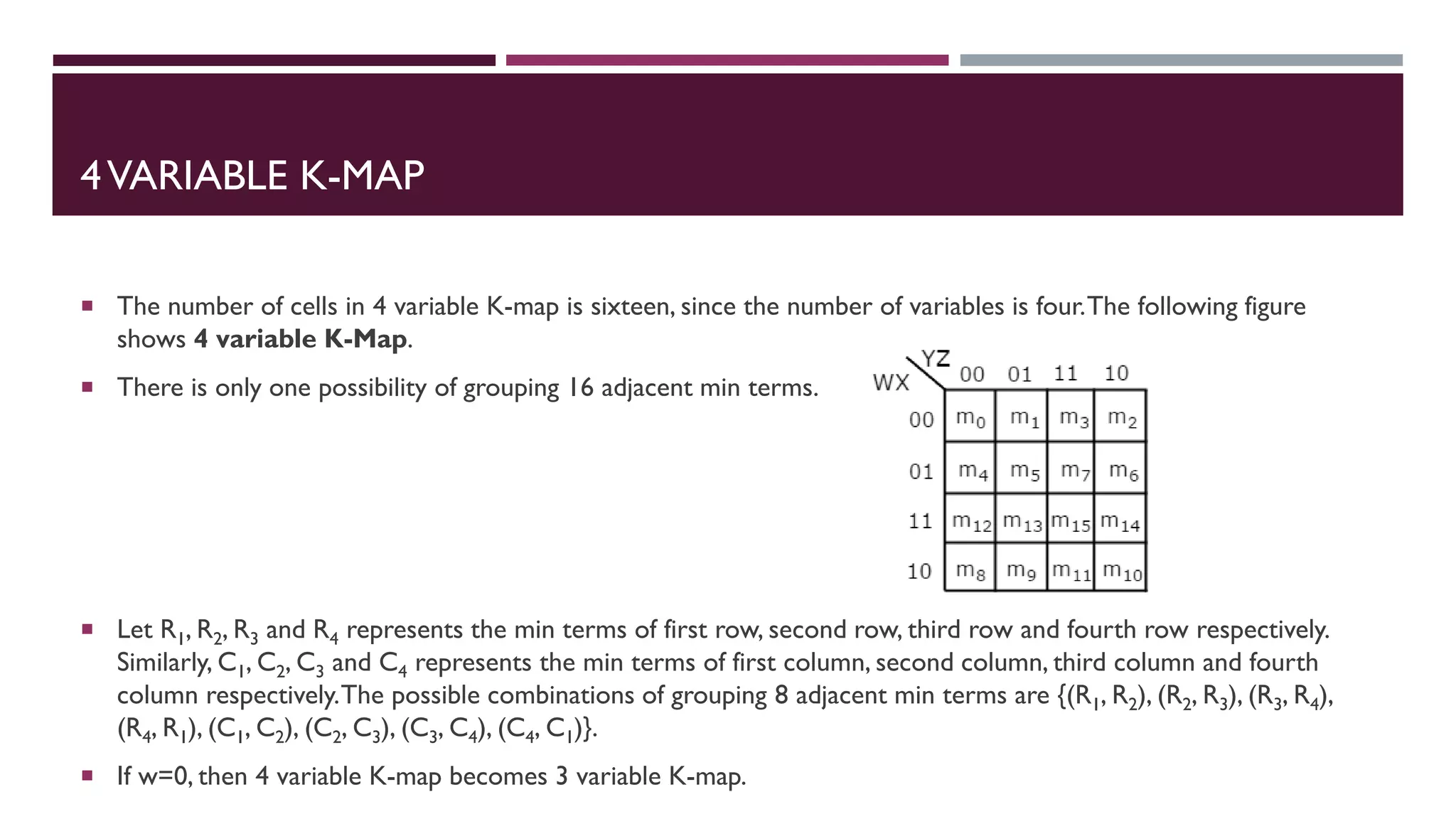 4VARIABLE K-MAP
 The number of cells in 4 variable K-map is sixteen, since the number of variables is four.The following figure
shows 4 variable K-Map.
 There is only one possibility of grouping 16 adjacent min terms.
 Let R1, R2, R3 and R4 represents the min terms of first row, second row, third row and fourth row respectively.
Similarly, C1, C2, C3 and C4 represents the min terms of first column, second column, third column and fourth
column respectively.The possible combinations of grouping 8 adjacent min terms are {(R1, R2), (R2, R3), (R3, R4),
(R4, R1), (C1, C2), (C2, C3), (C3, C4), (C4, C1)}.
 If w=0, then 4 variable K-map becomes 3 variable K-map.
 