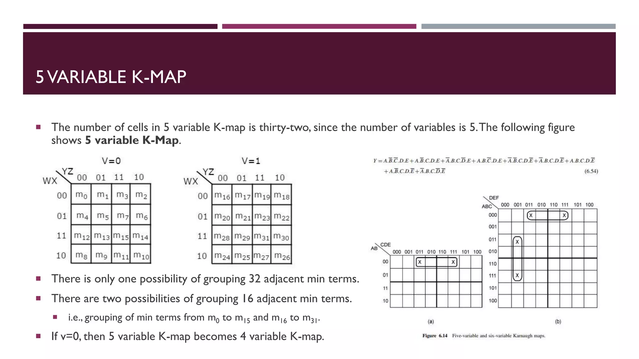 5VARIABLE K-MAP
 The number of cells in 5 variable K-map is thirty-two, since the number of variables is 5.The following figure
shows 5 variable K-Map.
 There is only one possibility of grouping 32 adjacent min terms.
 There are two possibilities of grouping 16 adjacent min terms.
 i.e., grouping of min terms from m0 to m15 and m16 to m31.
 If v=0, then 5 variable K-map becomes 4 variable K-map.
 