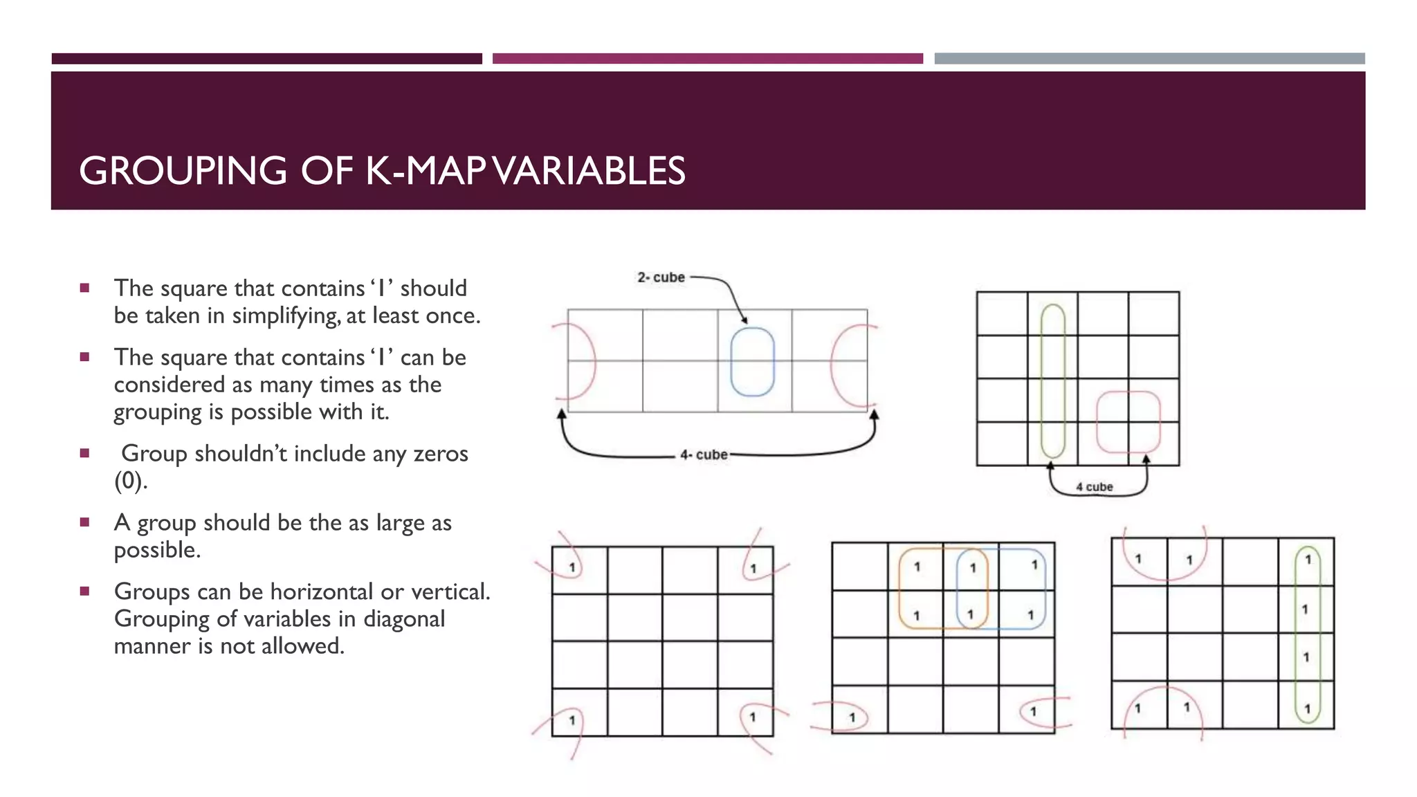 GROUPING OF K-MAPVARIABLES
 The square that contains ‘1’ should
be taken in simplifying, at least once.
 The square that contains ‘1’ can be
considered as many times as the
grouping is possible with it.
 Group shouldn’t include any zeros
(0).
 A group should be the as large as
possible.
 Groups can be horizontal or vertical.
Grouping of variables in diagonal
manner is not allowed.
 