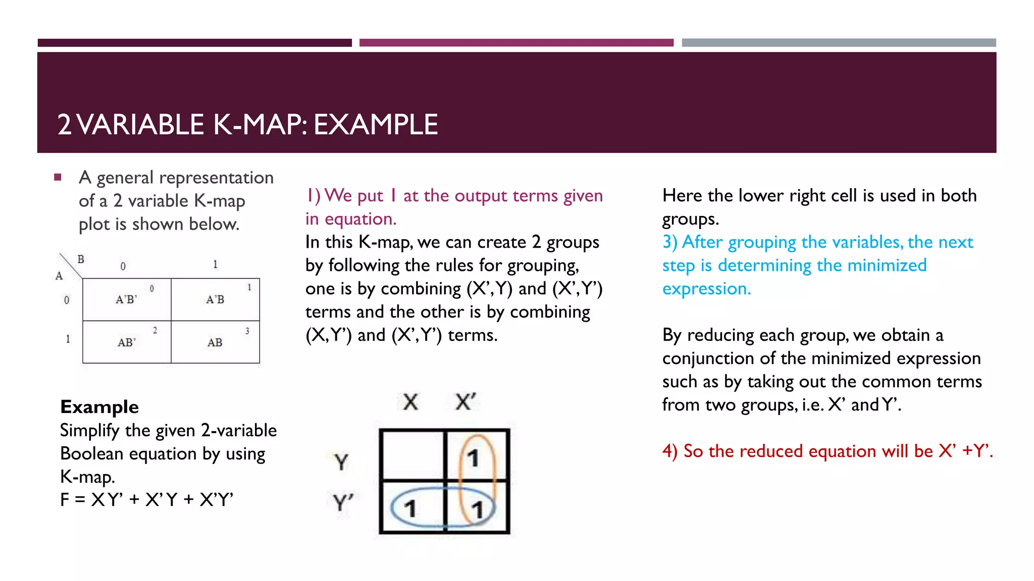2VARIABLE K-MAP: EXAMPLE
 A general representation
of a 2 variable K-map
plot is shown below.
Example
Simplify the given 2-variable
Boolean equation by using
K-map.
F = XY’ + X’Y + X’Y’
Here the lower right cell is used in both
groups.
3) After grouping the variables, the next
step is determining the minimized
expression.
By reducing each group, we obtain a
conjunction of the minimized expression
such as by taking out the common terms
from two groups, i.e. X’ andY’.
4) So the reduced equation will be X’ +Y’.
1) We put 1 at the output terms given
in equation.
In this K-map, we can create 2 groups
by following the rules for grouping,
one is by combining (X’,Y) and (X’,Y’)
terms and the other is by combining
(X,Y’) and (X’,Y’) terms.
 