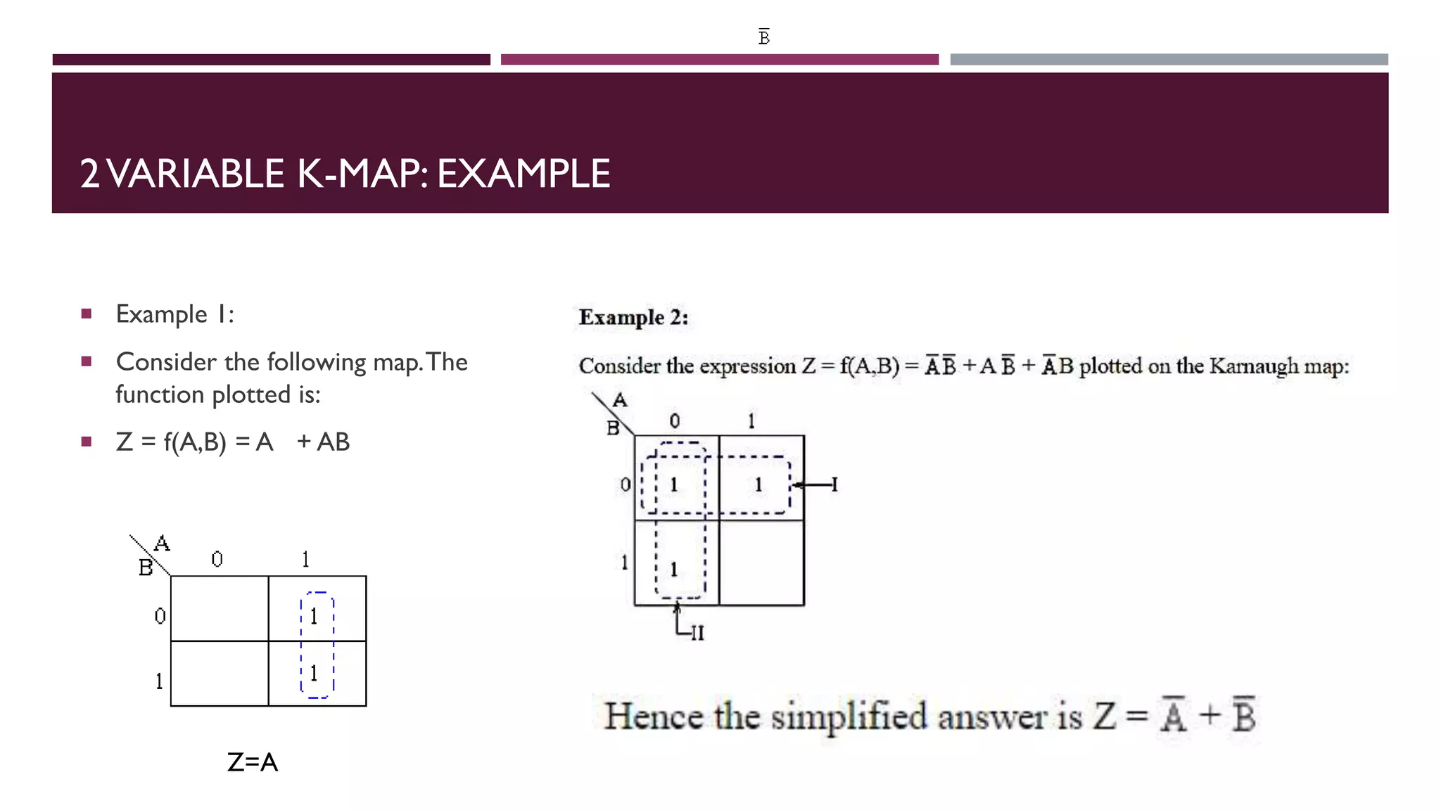 2VARIABLE K-MAP: EXAMPLE
 Example 1:
 Consider the following map.The
function plotted is:
 Z = f(A,B) = A + AB
Z=A
 