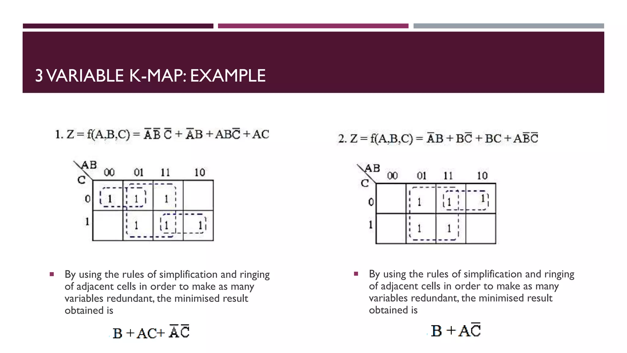 3VARIABLE K-MAP: EXAMPLE
 By using the rules of simplification and ringing
of adjacent cells in order to make as many
variables redundant, the minimised result
obtained is
 By using the rules of simplification and ringing
of adjacent cells in order to make as many
variables redundant, the minimised result
obtained is
 