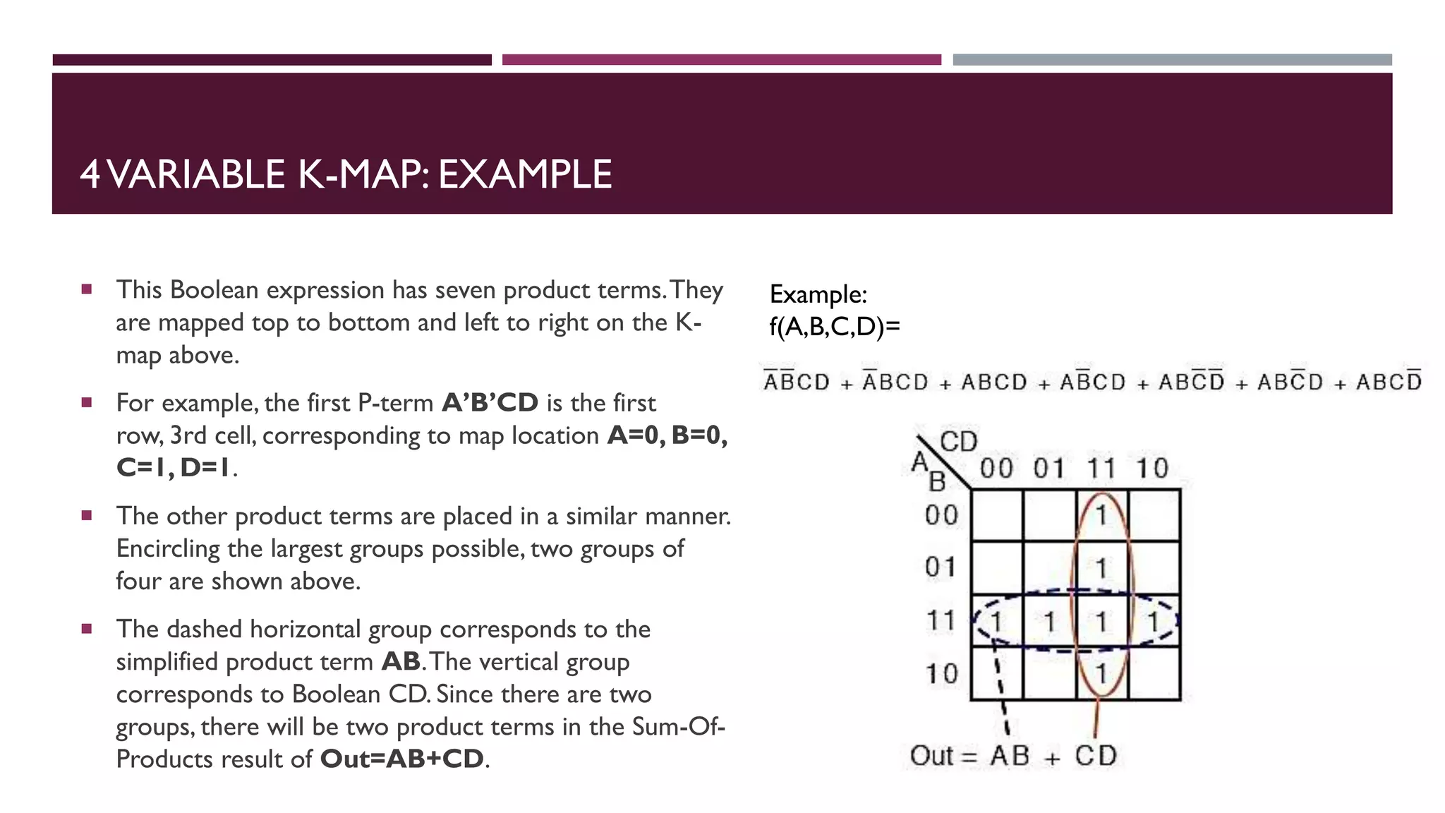  This Boolean expression has seven product terms.They
are mapped top to bottom and left to right on the K-
map above.
 For example, the first P-term A’B’CD is the first
row, 3rd cell, corresponding to map location A=0, B=0,
C=1, D=1.
 The other product terms are placed in a similar manner.
Encircling the largest groups possible, two groups of
four are shown above.
 The dashed horizontal group corresponds to the
simplified product term AB.The vertical group
corresponds to Boolean CD. Since there are two
groups, there will be two product terms in the Sum-Of-
Products result of Out=AB+CD.
Example:
f(A,B,C,D)=
4VARIABLE K-MAP: EXAMPLE
 