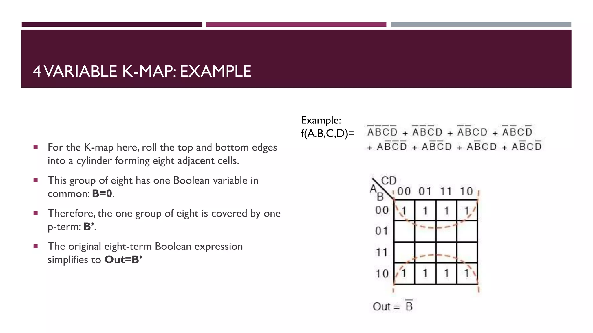 4VARIABLE K-MAP: EXAMPLE
 For the K-map here, roll the top and bottom edges
into a cylinder forming eight adjacent cells.
 This group of eight has one Boolean variable in
common: B=0.
 Therefore, the one group of eight is covered by one
p-term: B’.
 The original eight-term Boolean expression
simplifies to Out=B’
Example:
f(A,B,C,D)=
 