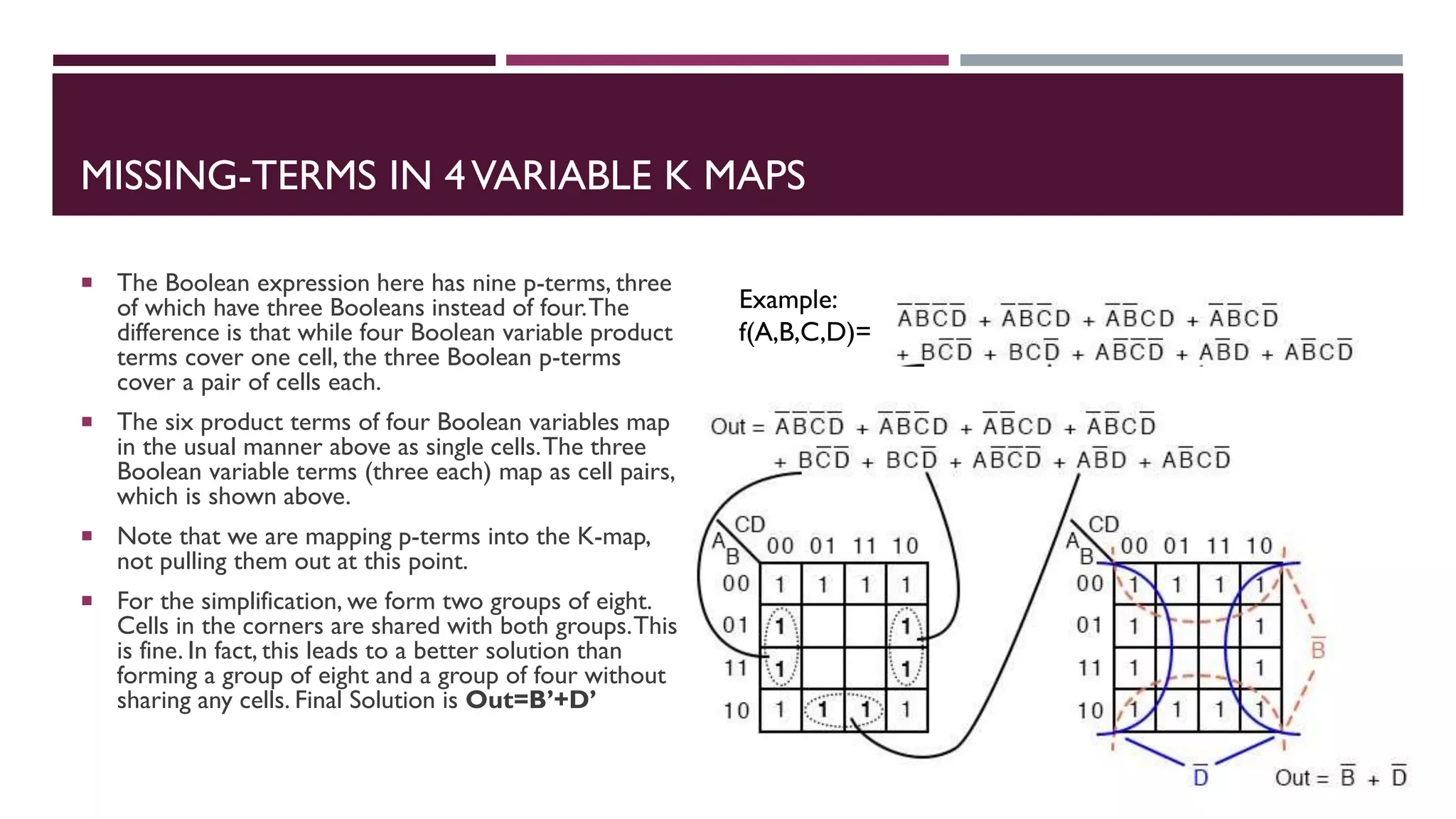 MISSING-TERMS IN 4VARIABLE K MAPS
 The Boolean expression here has nine p-terms, three
of which have three Booleans instead of four.The
difference is that while four Boolean variable product
terms cover one cell, the three Boolean p-terms
cover a pair of cells each.
 The six product terms of four Boolean variables map
in the usual manner above as single cells.The three
Boolean variable terms (three each) map as cell pairs,
which is shown above.
 Note that we are mapping p-terms into the K-map,
not pulling them out at this point.
 For the simplification, we form two groups of eight.
Cells in the corners are shared with both groups.This
is fine. In fact, this leads to a better solution than
forming a group of eight and a group of four without
sharing any cells. Final Solution is Out=B’+D’
Example:
f(A,B,C,D)=
 