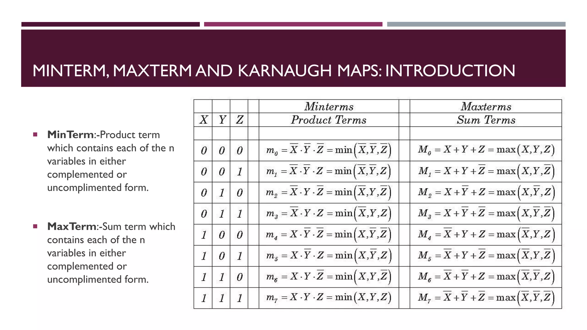 MINTERM, MAXTERM AND KARNAUGH MAPS: INTRODUCTION
 MinTerm:-Product term
which contains each of the n
variables in either
complemented or
uncomplimented form.
 MaxTerm:-Sum term which
contains each of the n
variables in either
complemented or
uncomplimented form.
 