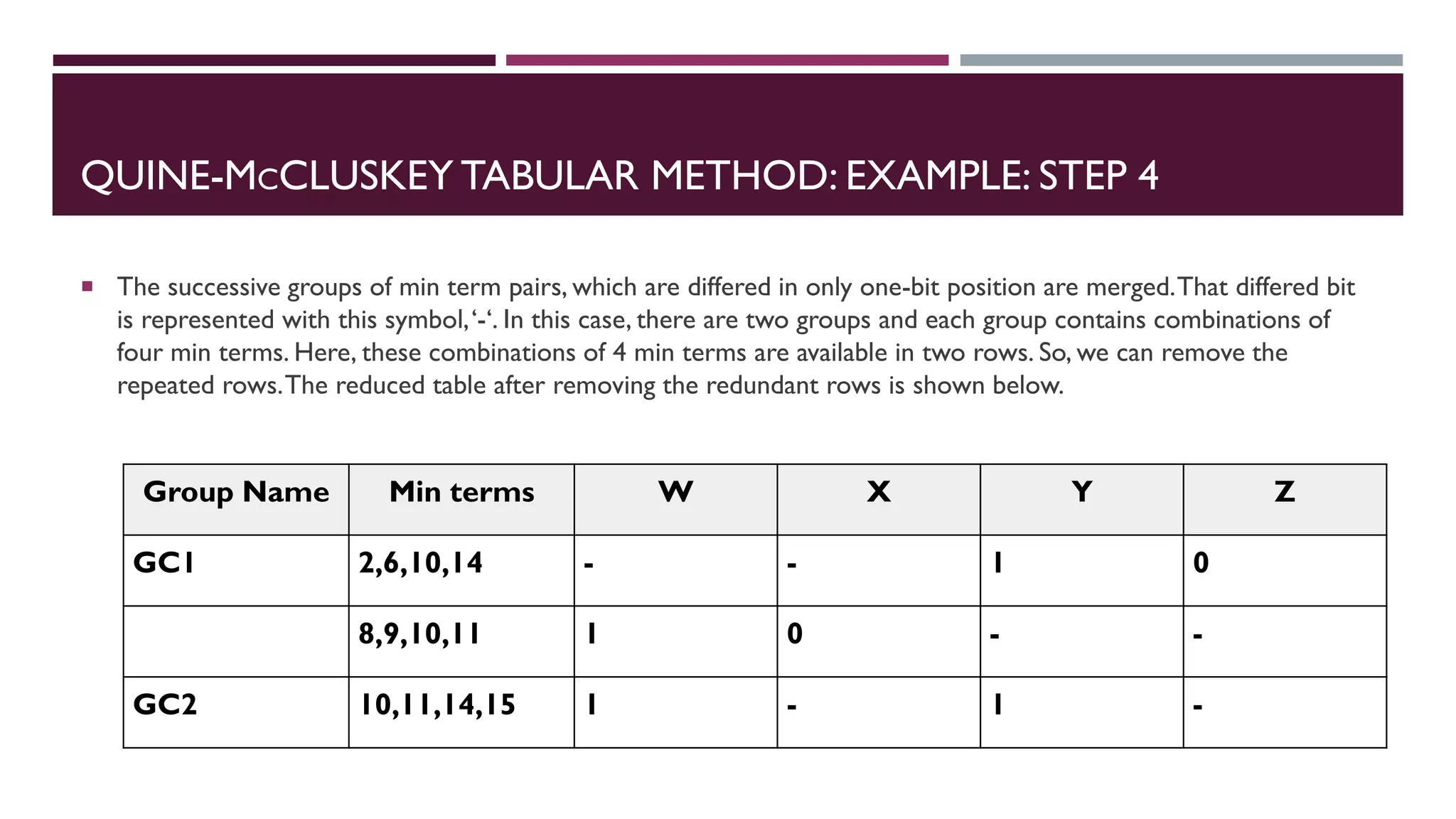 QUINE-MCCLUSKEY TABULAR METHOD: EXAMPLE: STEP 4
 The successive groups of min term pairs, which are differed in only one-bit position are merged.That differed bit
is represented with this symbol,‘-‘. In this case, there are two groups and each group contains combinations of
four min terms. Here, these combinations of 4 min terms are available in two rows. So, we can remove the
repeated rows.The reduced table after removing the redundant rows is shown below.
Group Name Min terms W X Y Z
GC1 2,6,10,14 - - 1 0
8,9,10,11 1 0 - -
GC2 10,11,14,15 1 - 1 -
 
