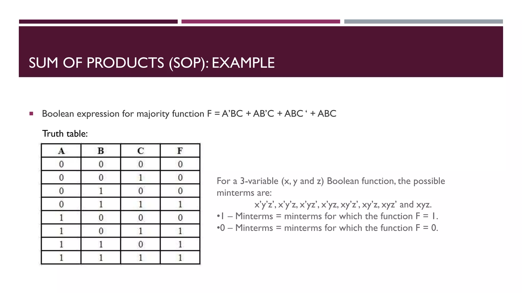 SUM OF PRODUCTS (SOP): EXAMPLE
 Boolean expression for majority function F = A’BC + AB’C + ABC ‘ + ABC
Truth table:
For a 3-variable (x, y and z) Boolean function, the possible
minterms are:
x’y’z’, x’y’z, x’yz’, x’yz, xy’z’, xy’z, xyz’ and xyz.
•1 – Minterms = minterms for which the function F = 1.
•0 – Minterms = minterms for which the function F = 0.
 