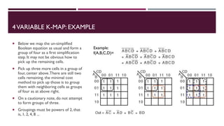 K Map Using Maxterms FYBSC IT Digital Electronics Unit II Chapter II Minterm, Maxterm and ...