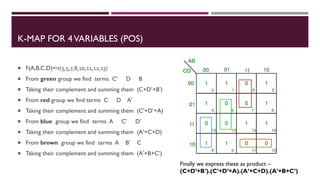 K Map Using Maxterms FYBSC IT Digital Electronics Unit II Chapter II Minterm, Maxterm and ...