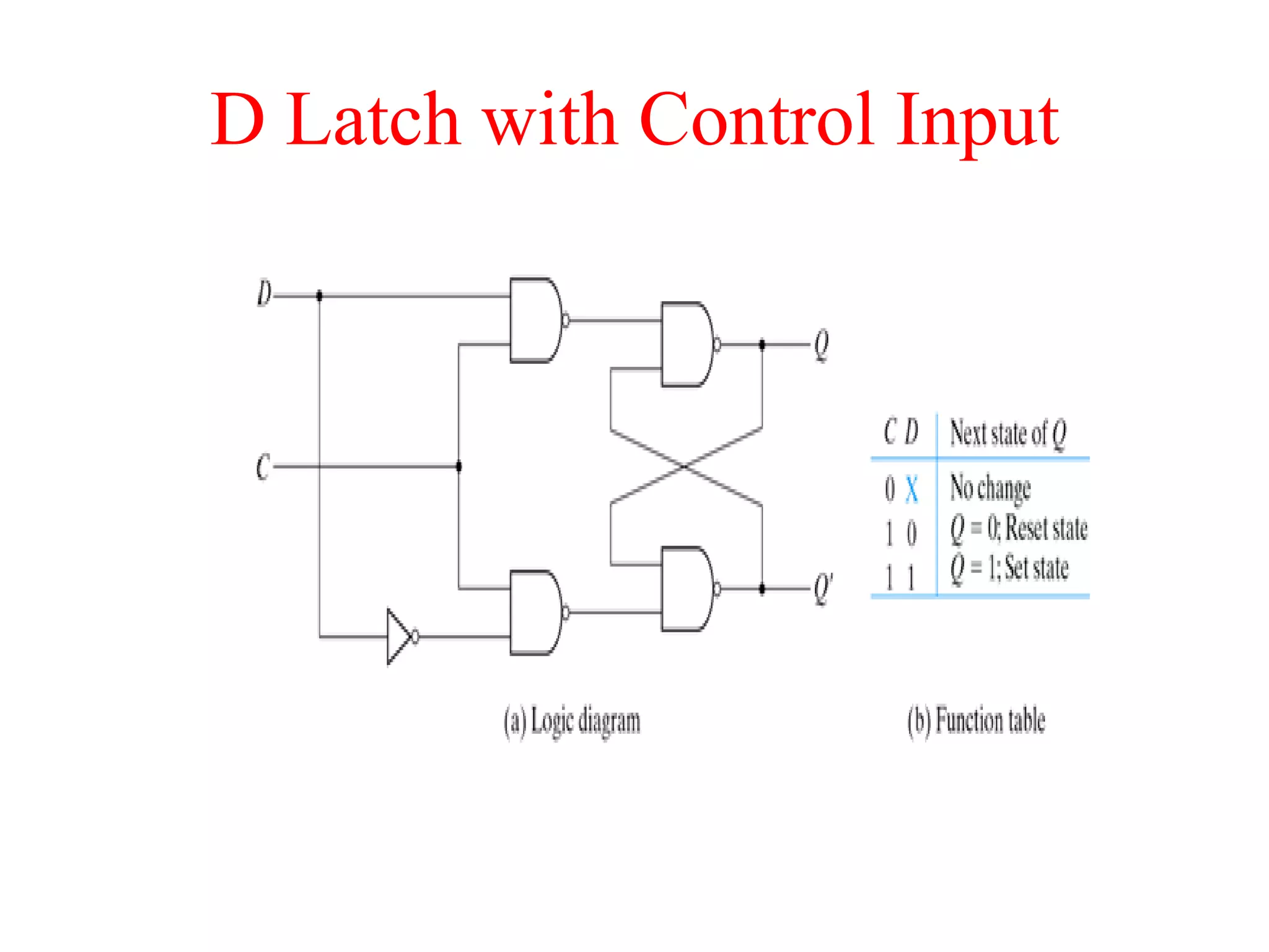 D Latch with Control Input
 