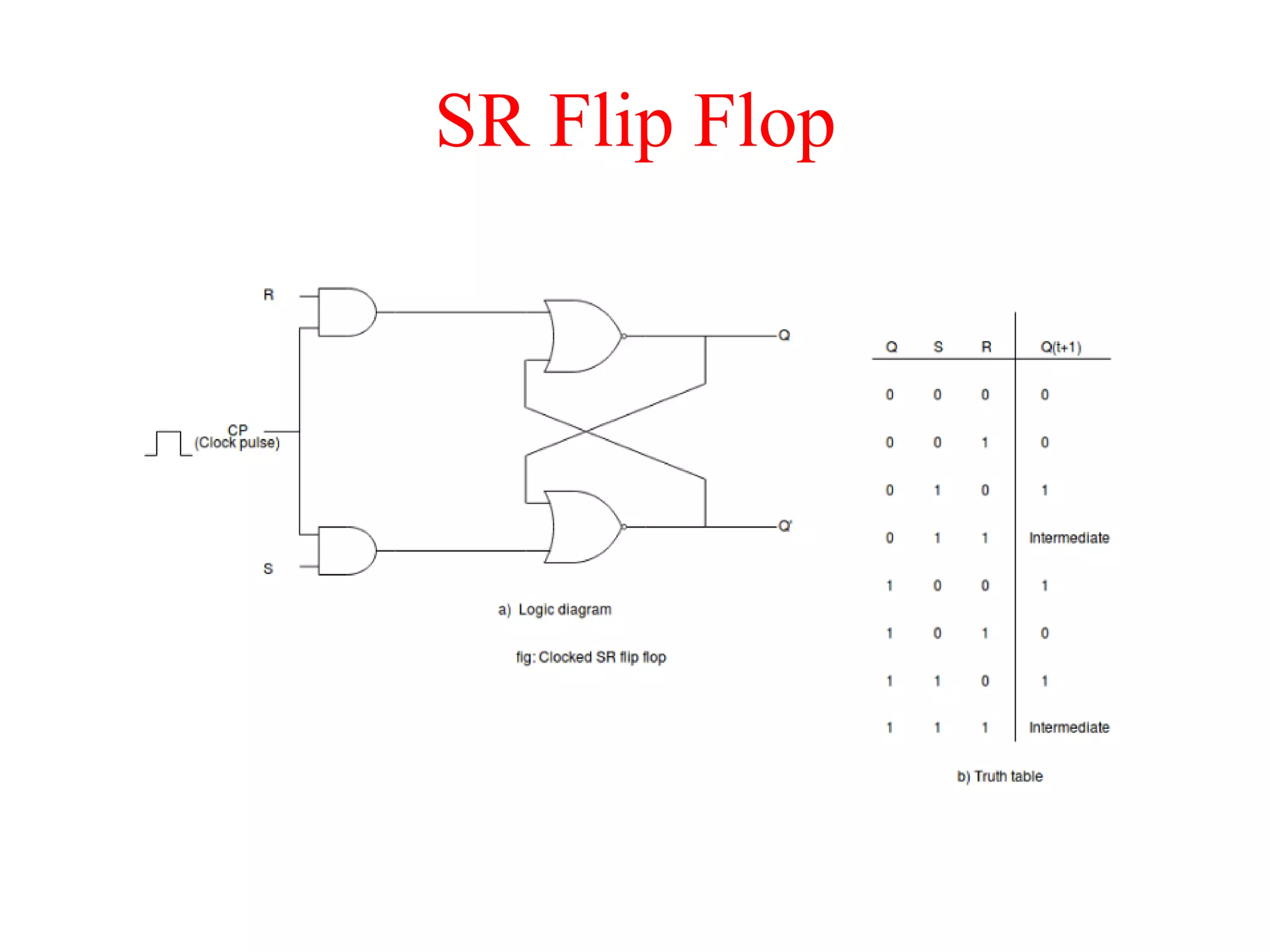 SR Flip Flop
 