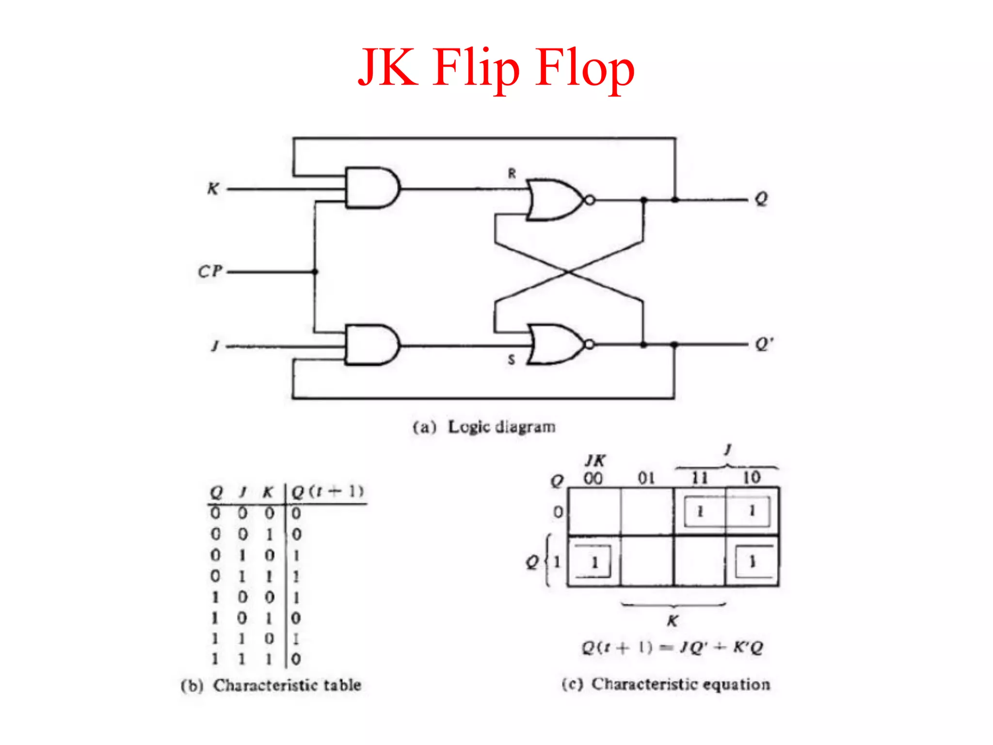 JK Flip Flop
 