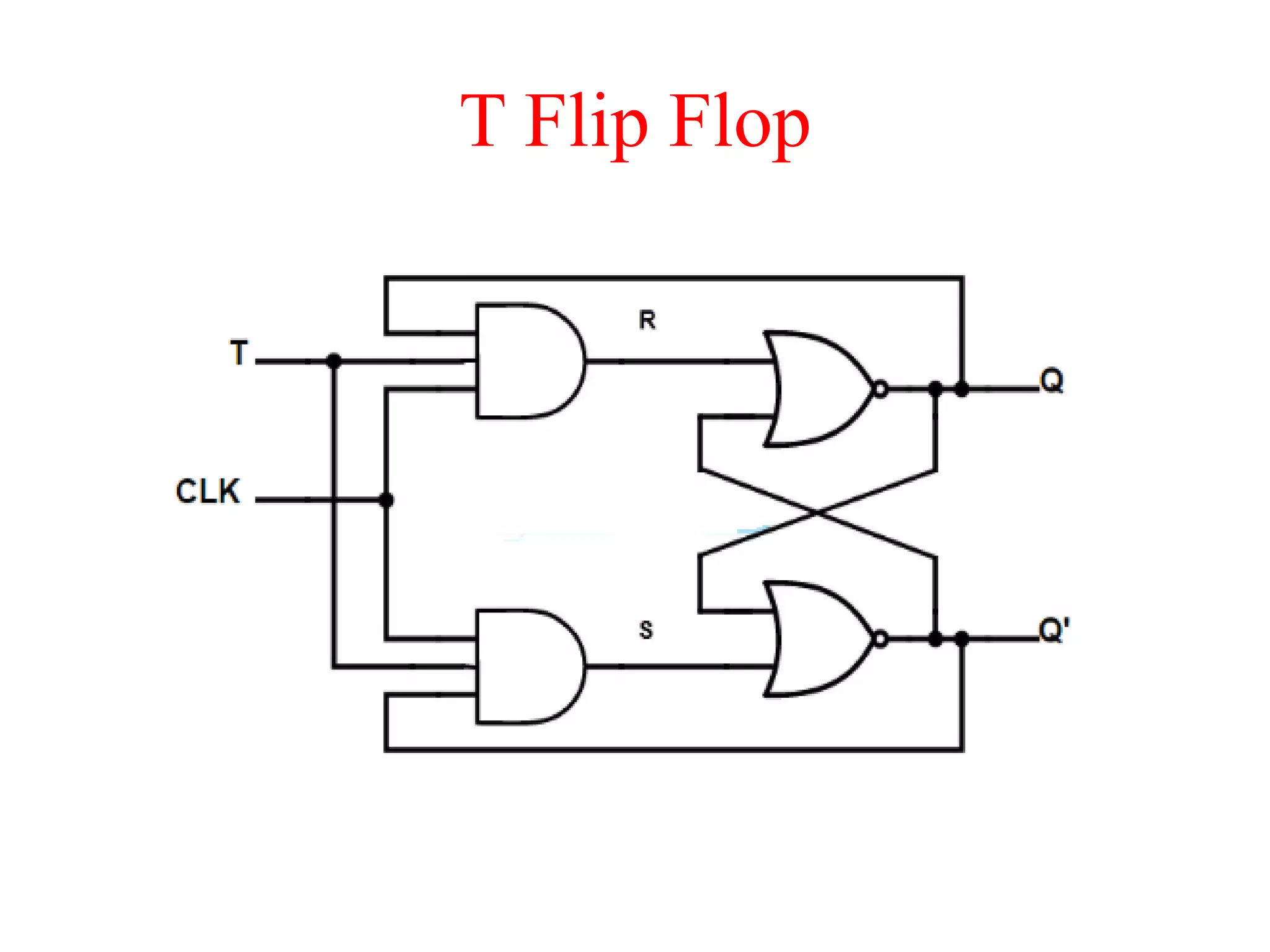 T Flip Flop
 