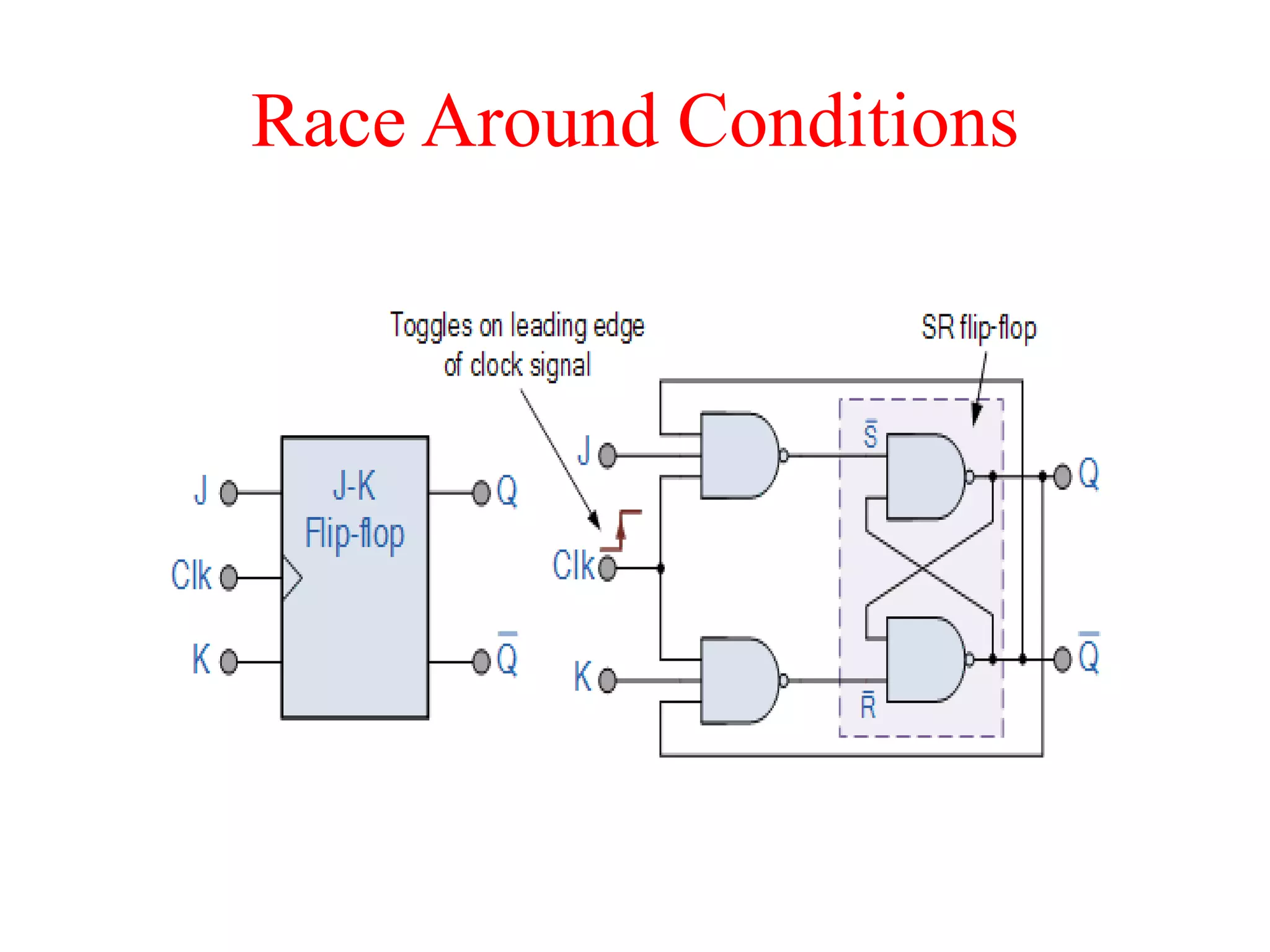 Race Around Conditions
 