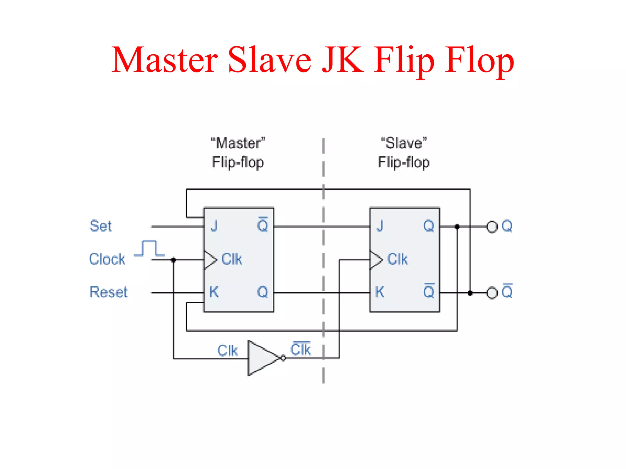 Master Slave JK Flip Flop
 