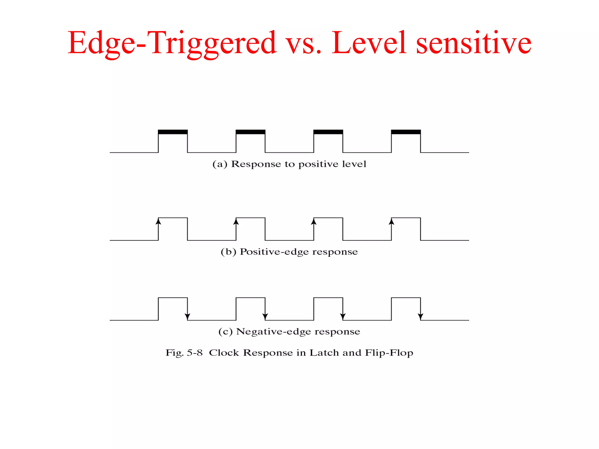 Edge-Triggered vs. Level sensitive
 