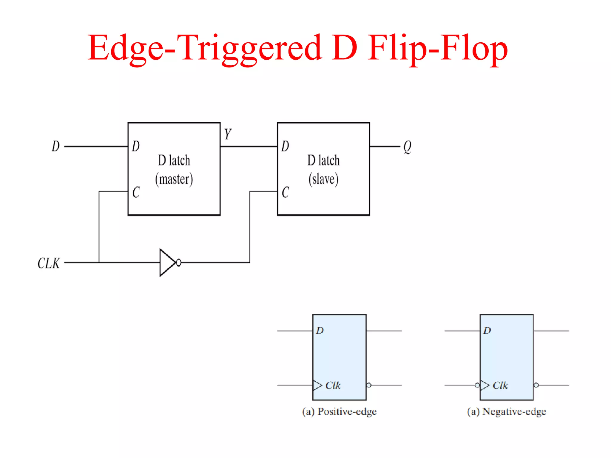 Edge-Triggered D Flip-Flop
 