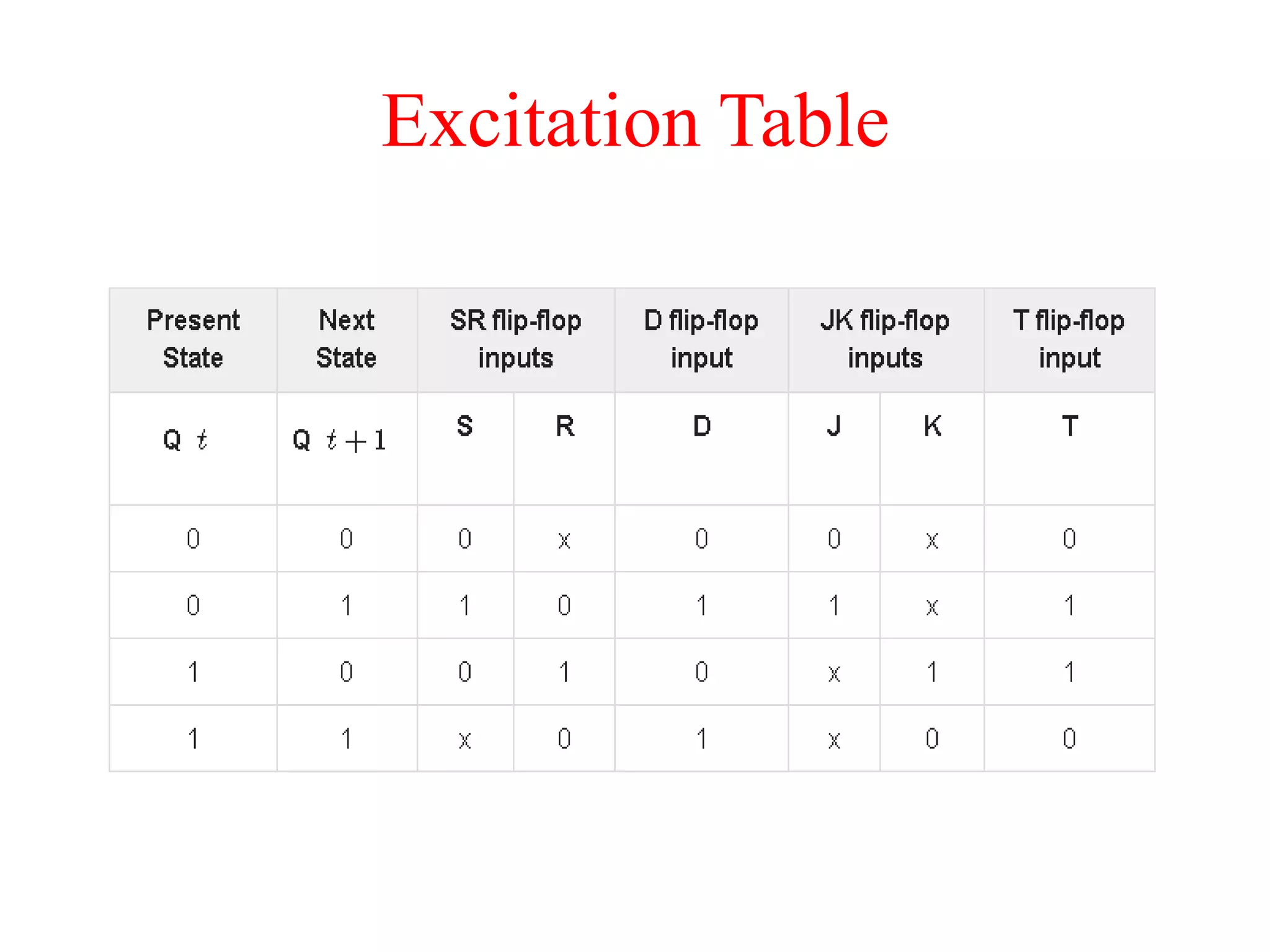 Excitation Table
 