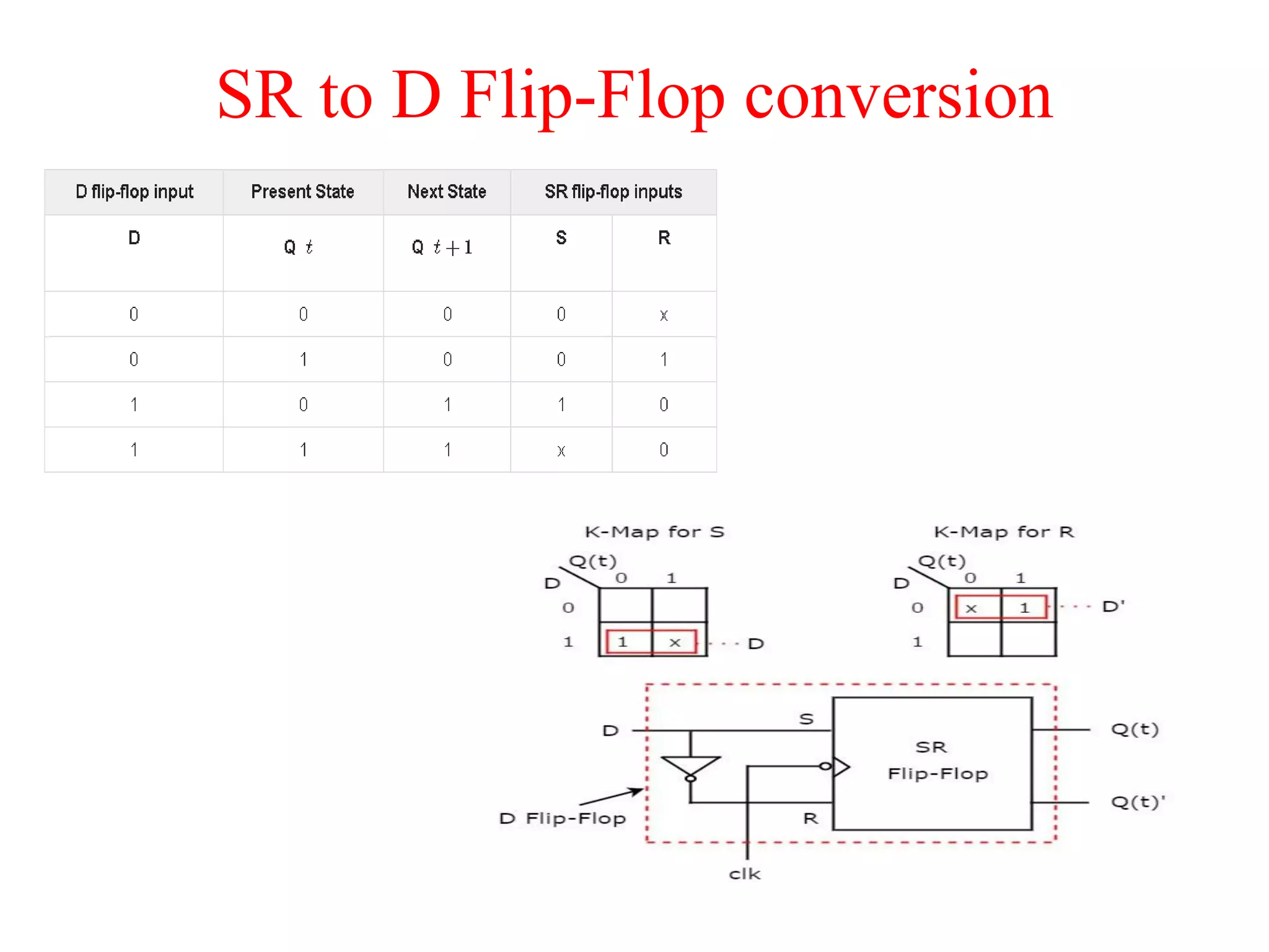 SR to D Flip-Flop conversion
 