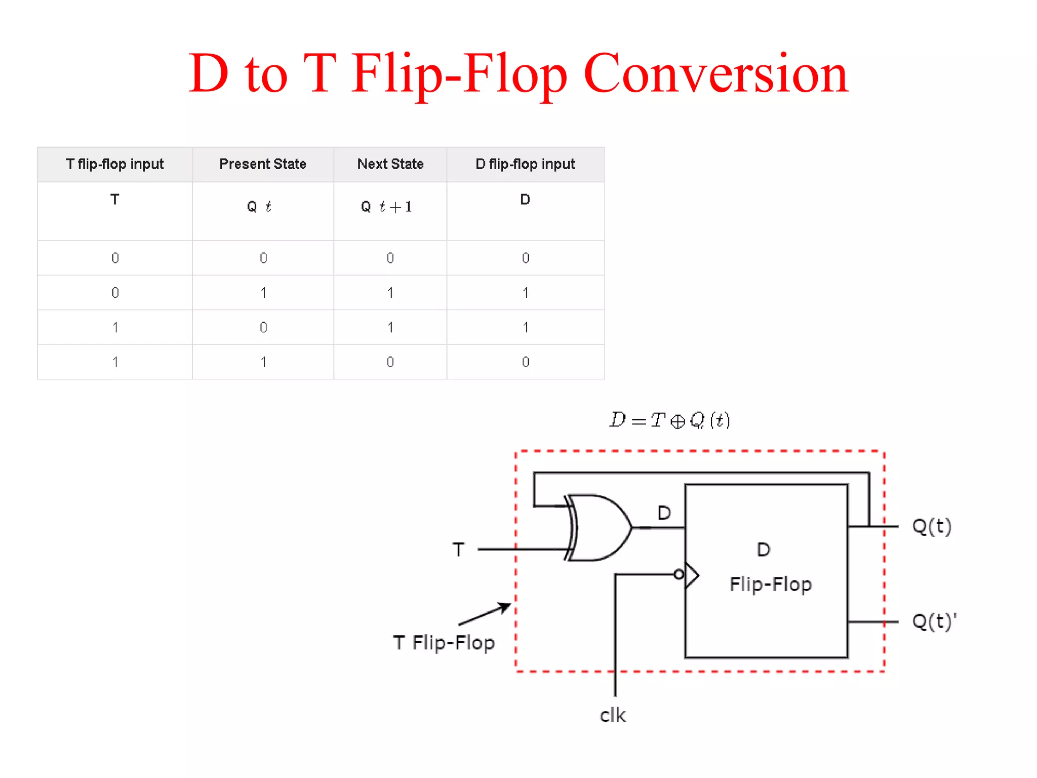 D to T Flip-Flop Conversion
 
