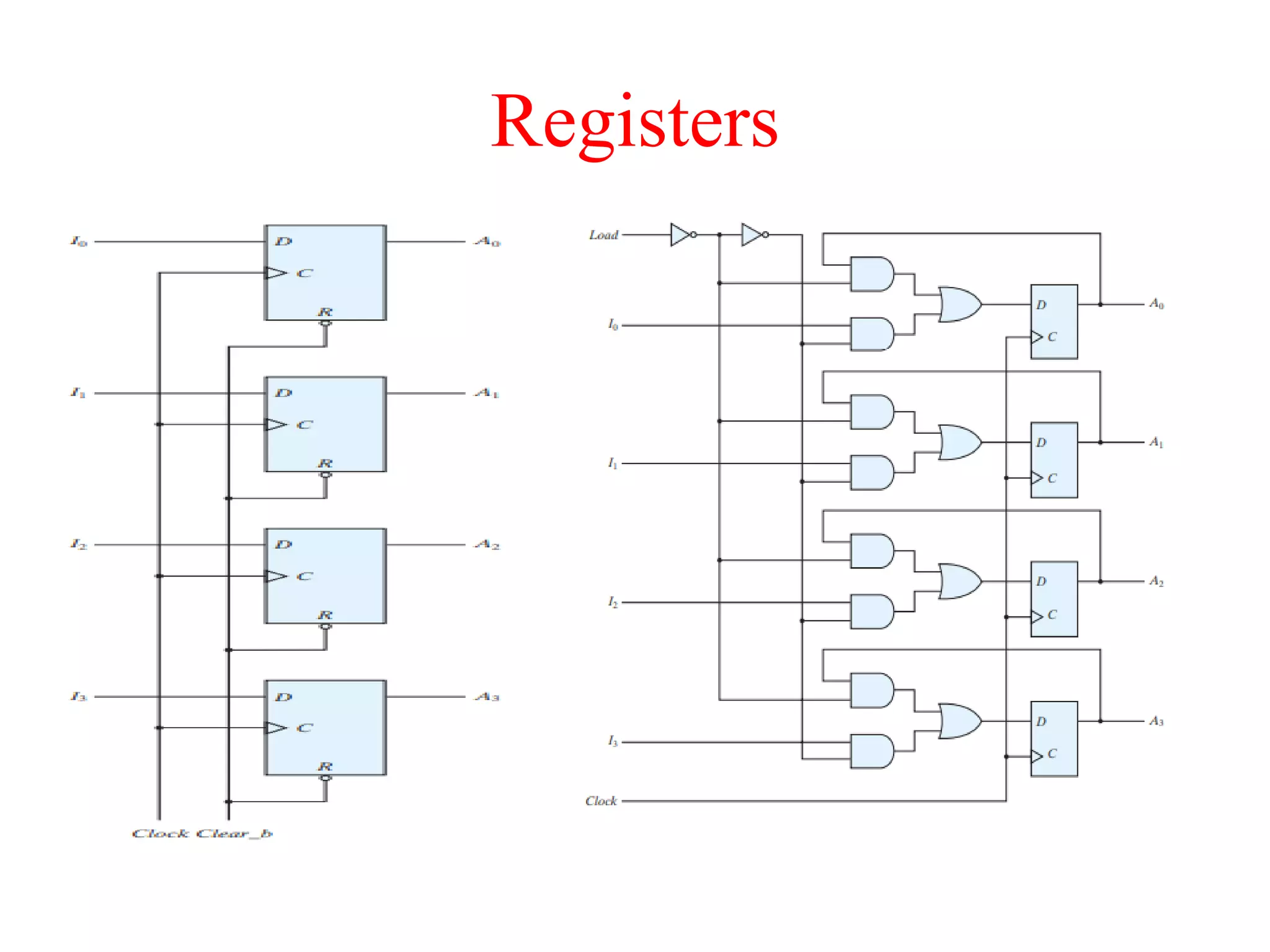 Registers
 