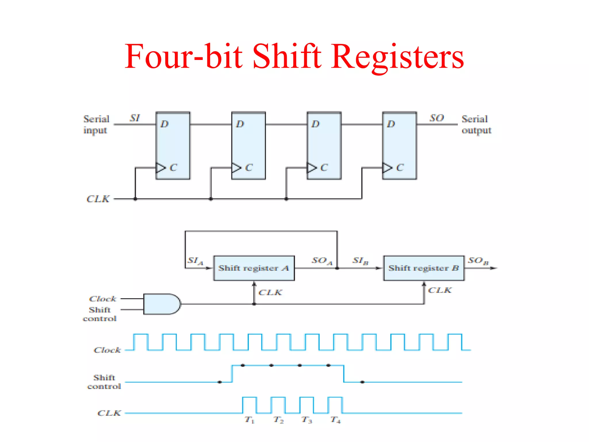Four‐bit Shift Registers
 