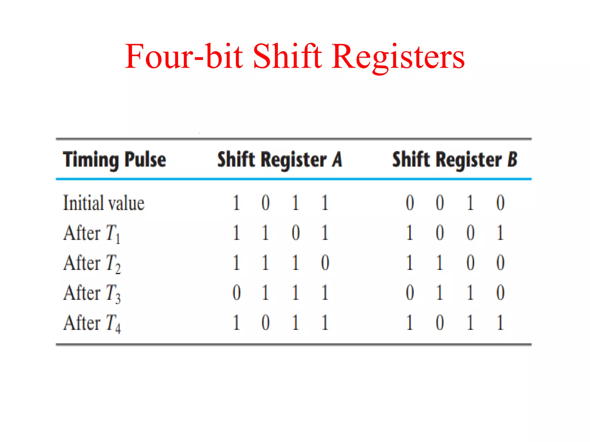 Four‐bit Shift Registers
 