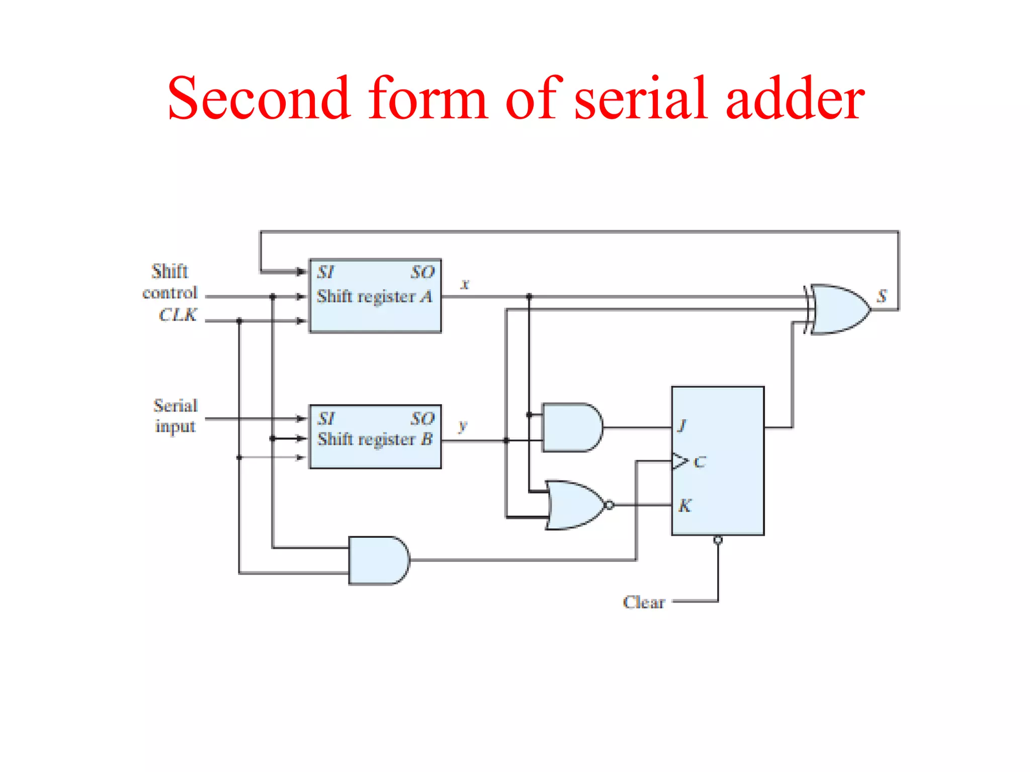 Second form of serial adder
 