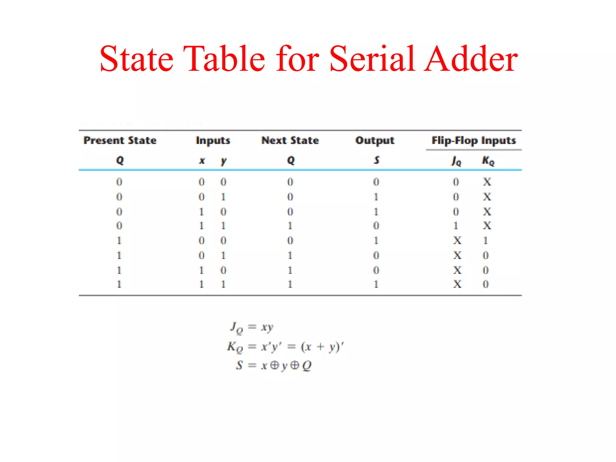 State Table for Serial Adder
 