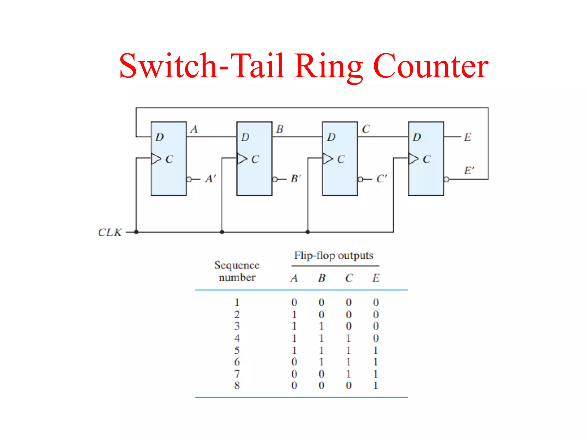 Switch‐Tail Ring Counter
 