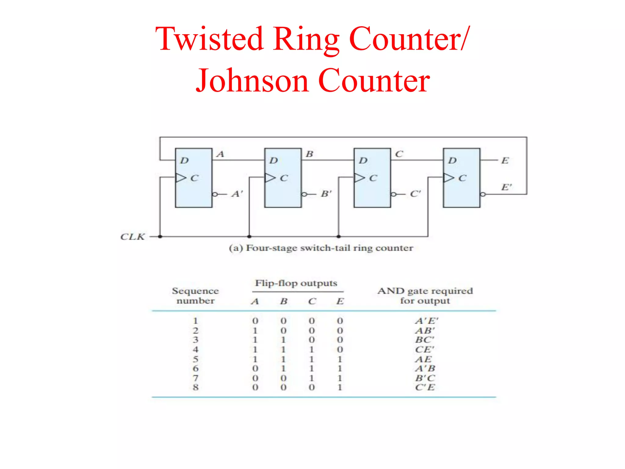 Twisted Ring Counter/
Johnson Counter
 