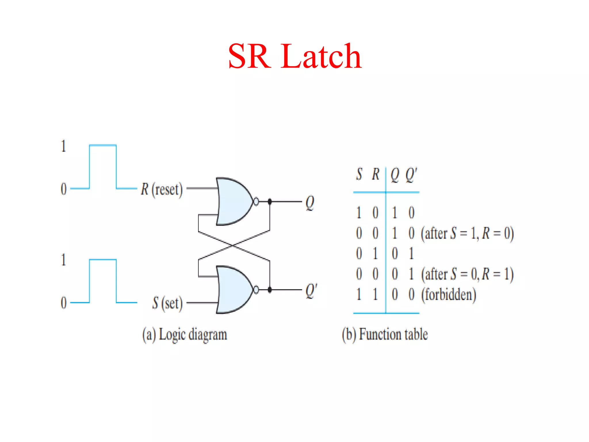 SR Latch
 