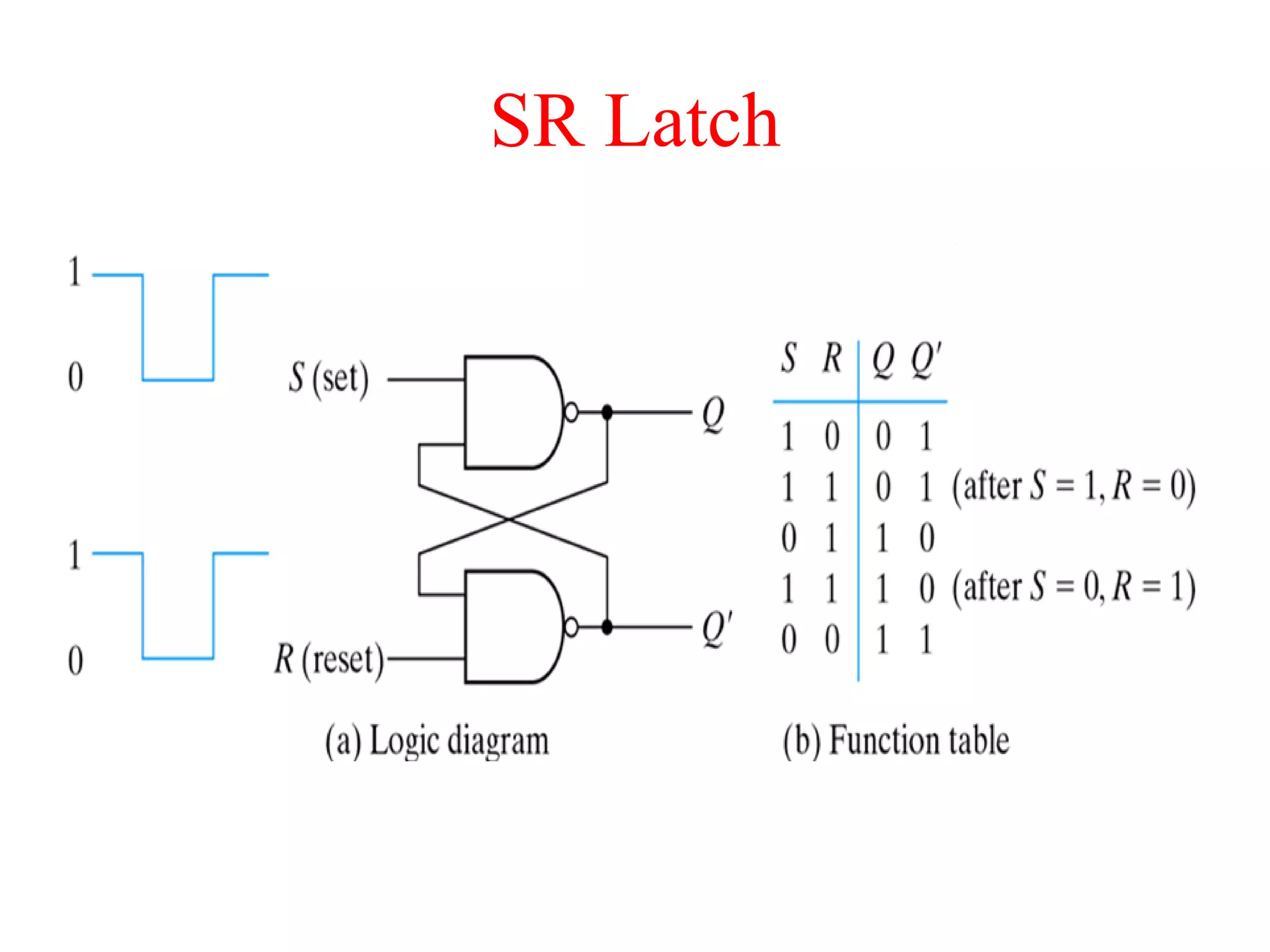SR Latch
 