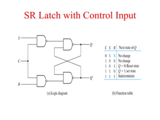 SR Latch with Control Input
 