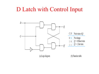 D Latch with Control Input
 