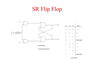 SR Flip Flop
 