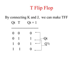 T Flip Flop
By connecting K and J, we can make TFF
Qt T Qt + 1
----------------------
0 0 0
0 1 1 Qt
1 0 1 Q’t
1 1 0
 