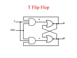 T Flip Flop
 