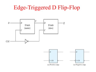 Edge-Triggered D Flip-Flop
 