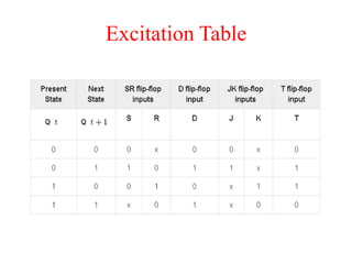 Excitation Table
 