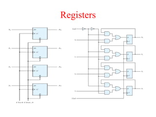 Registers
 