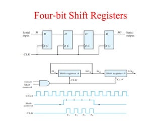 Four‐bit Shift Registers
 