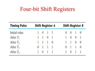 Four‐bit Shift Registers
 